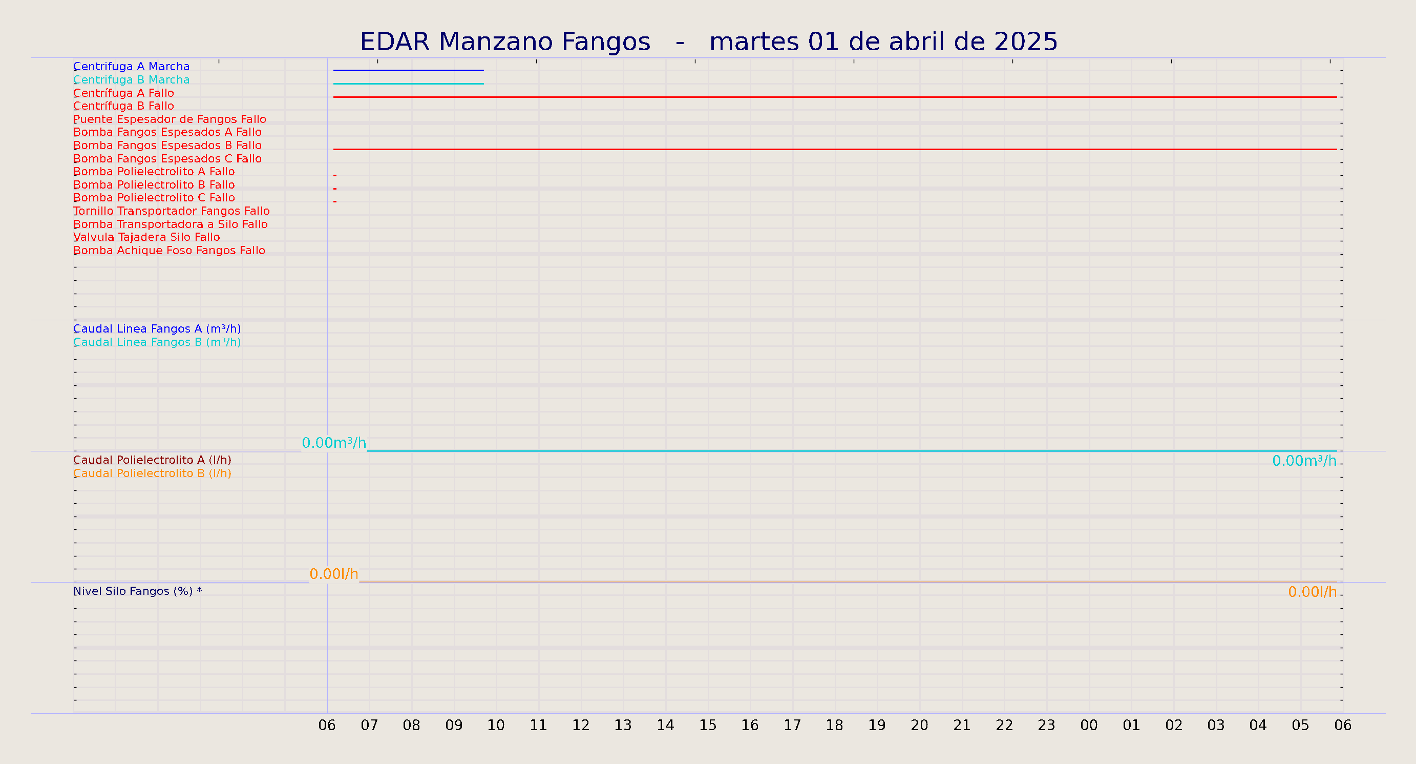../../imagenes/vid/2025/EDAR Manzano Fangos/2025-04-01 EDAR Manzano Fangos.png